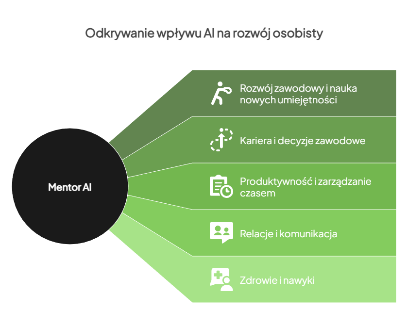 Odkryj wpływ sztucznej inteligencji na rozwój osobisty.
