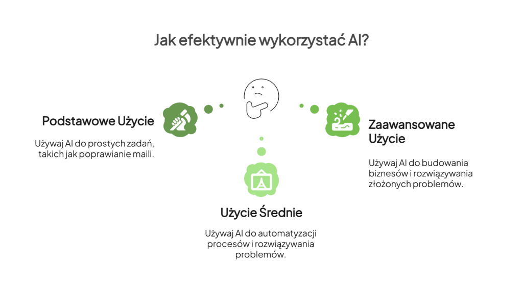 Jak efektywnie korzystać z Ai? - Podstawowe użycie i zaawansowane